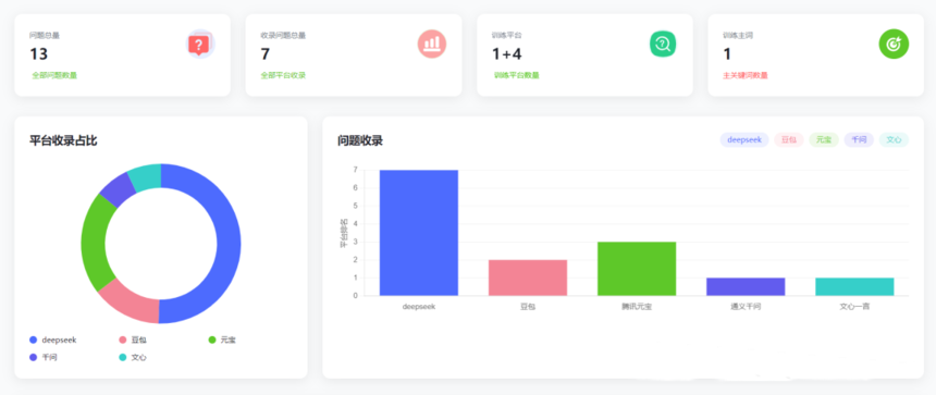 大麦GEO优化系统的核心功能是什么？